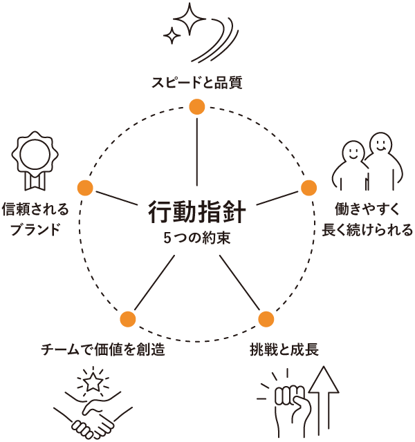 Eyestop企業理念 イラスト2